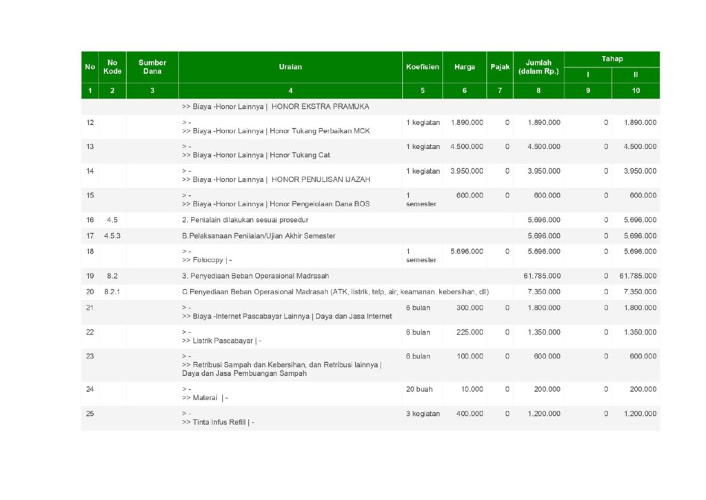 laporan pengelolaan dana madrasah page 0002