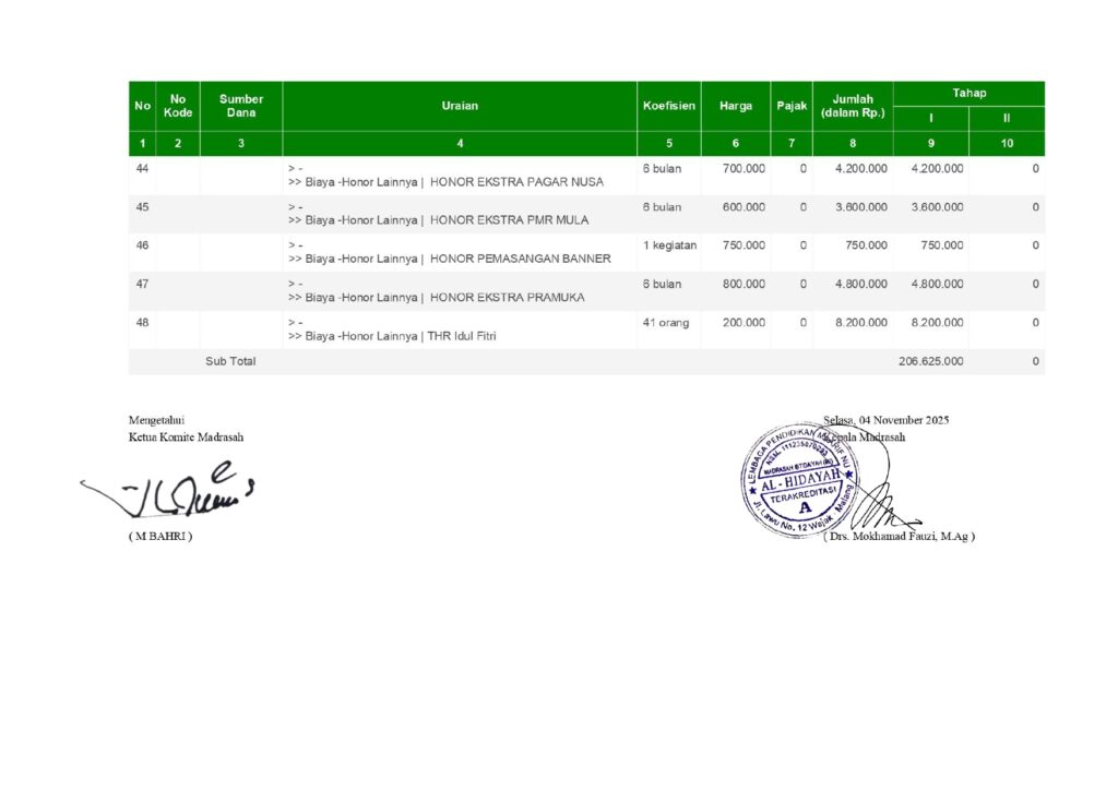 laporan pengelolaan dana madrasah page 0008
