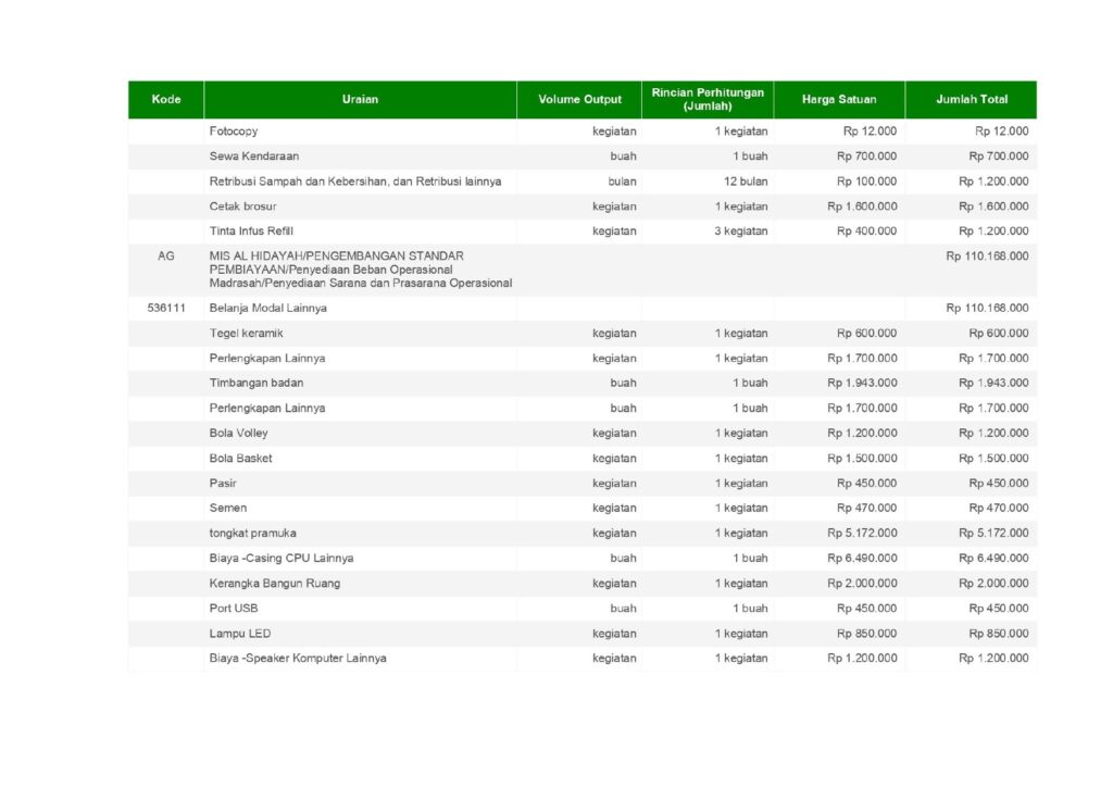 laporan pengelolaan dana madrasah page 0012